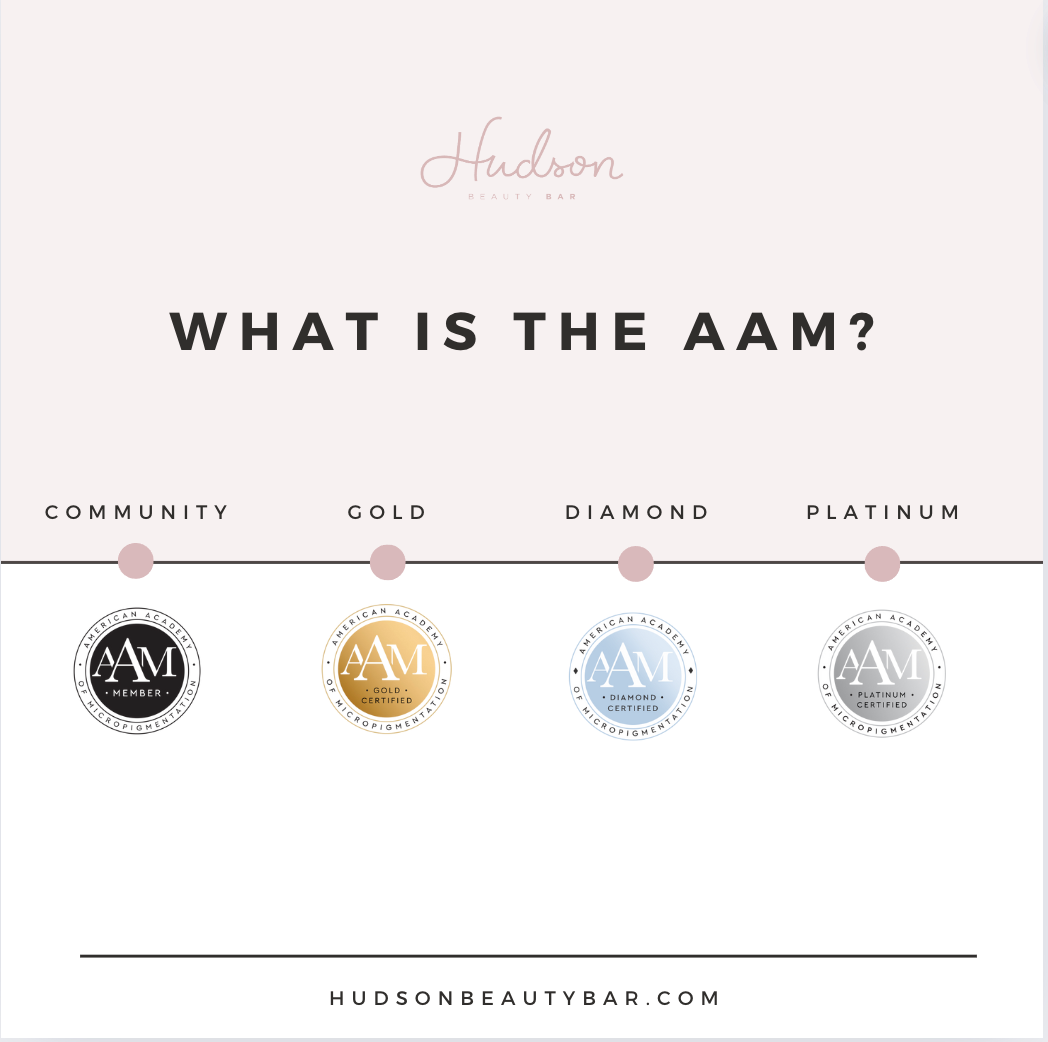 What is the AAM?